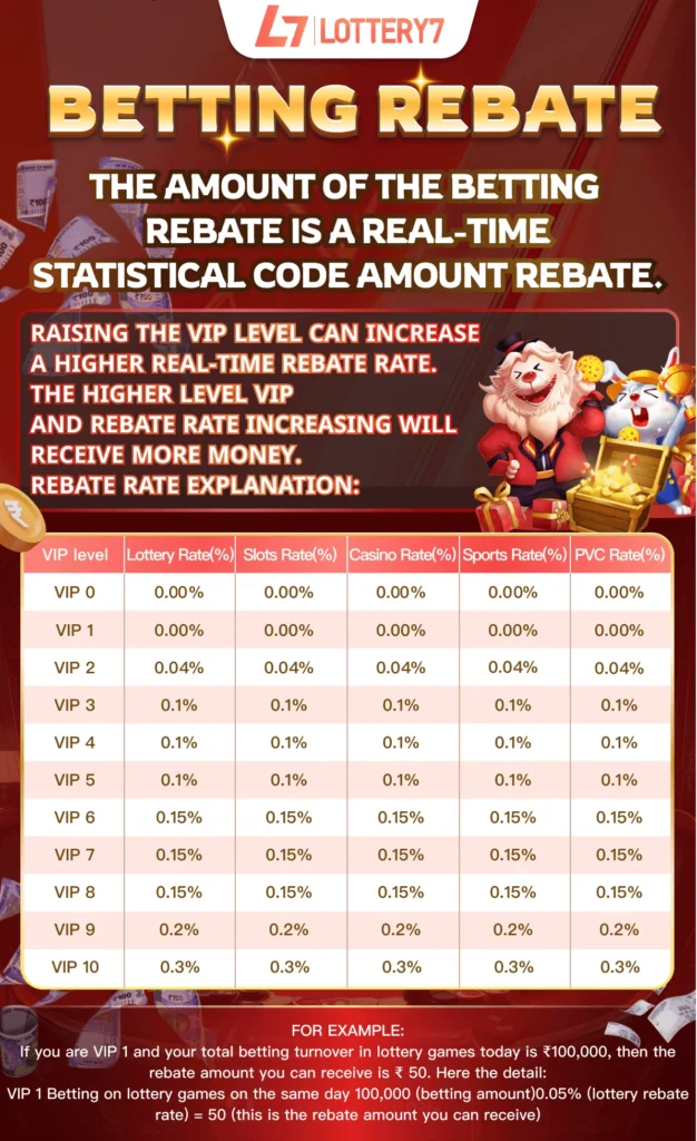Lottery 7 Rebate Commission