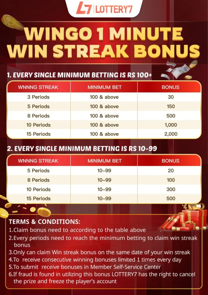 Wingo 1 Minute Win Streak Bonus Lottery 7